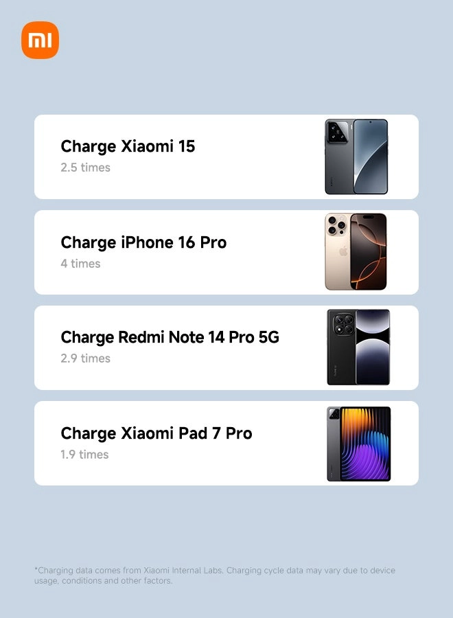 BHR9740GL - 20000mAh 22.5W Fast charging