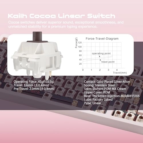 WOBKEY Rainy 75 - QWERTY Wired/Wireless