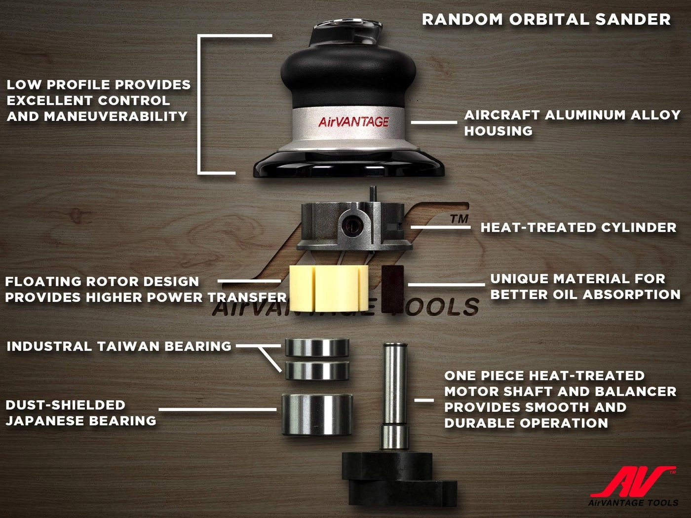 Random Orbital Air Sander - Industrial Grade Non-Vacuum 1/4 in. NPT Air Inlet