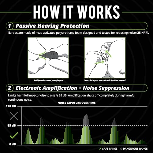 Free Aware - True Wireless Bluetooth 5.2 IP67