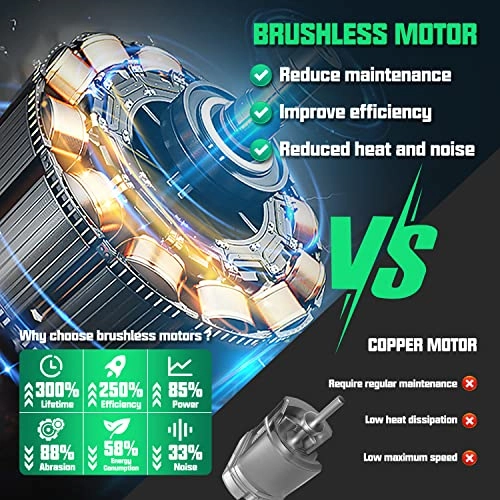 Mini Chainsaw - 1200 Watt