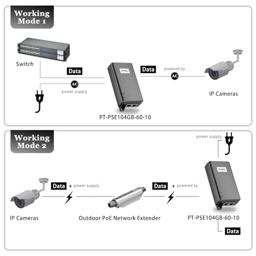 PT-PSE105GW-E-10 - 55V 60W 2 PoE pairs IEEE802.3bt 2.5GbE/5GbE/10GbE