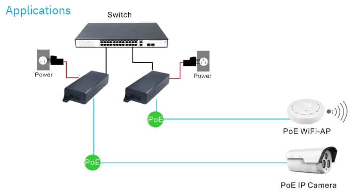 BC101PG-90W - 90W 2 ports IEEE802.3af/at/bt 10/100/1000Mbps