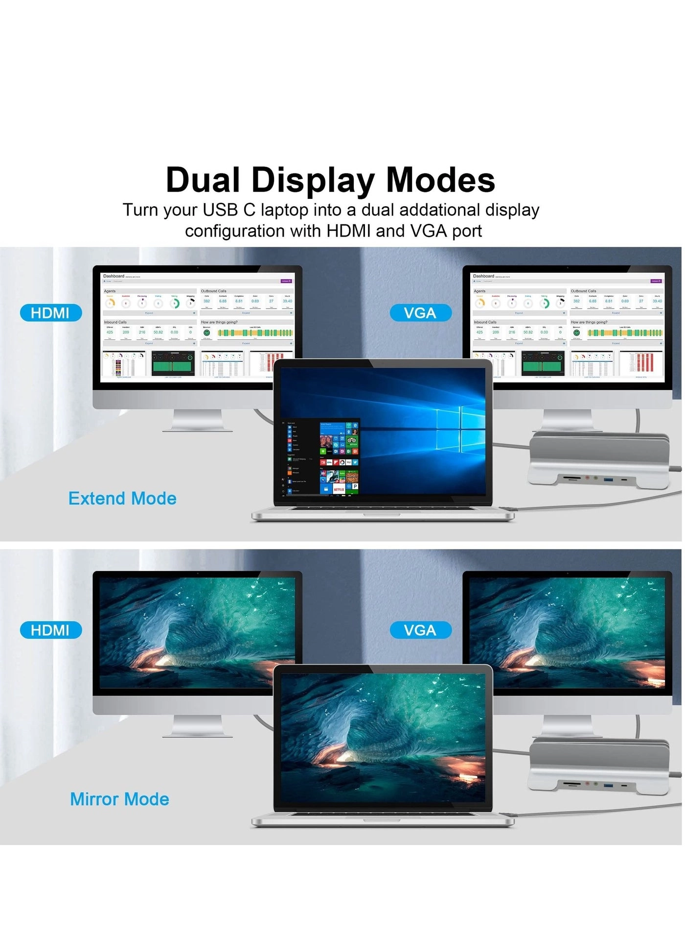 13 in 1 USB C Docking Station - Dual Monitor PD Charging USB C 3.1