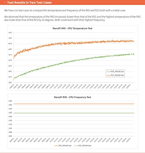 NanoPi R4S - 150 Mbps + 433 Mbps 802.11ac