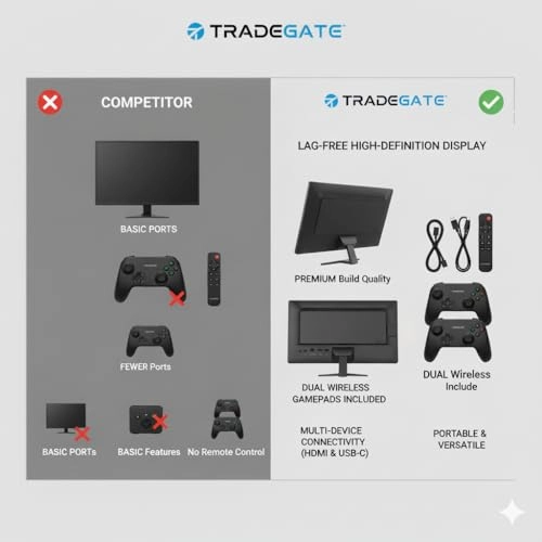 Portable Gaming Display Monitor Set - Full HD