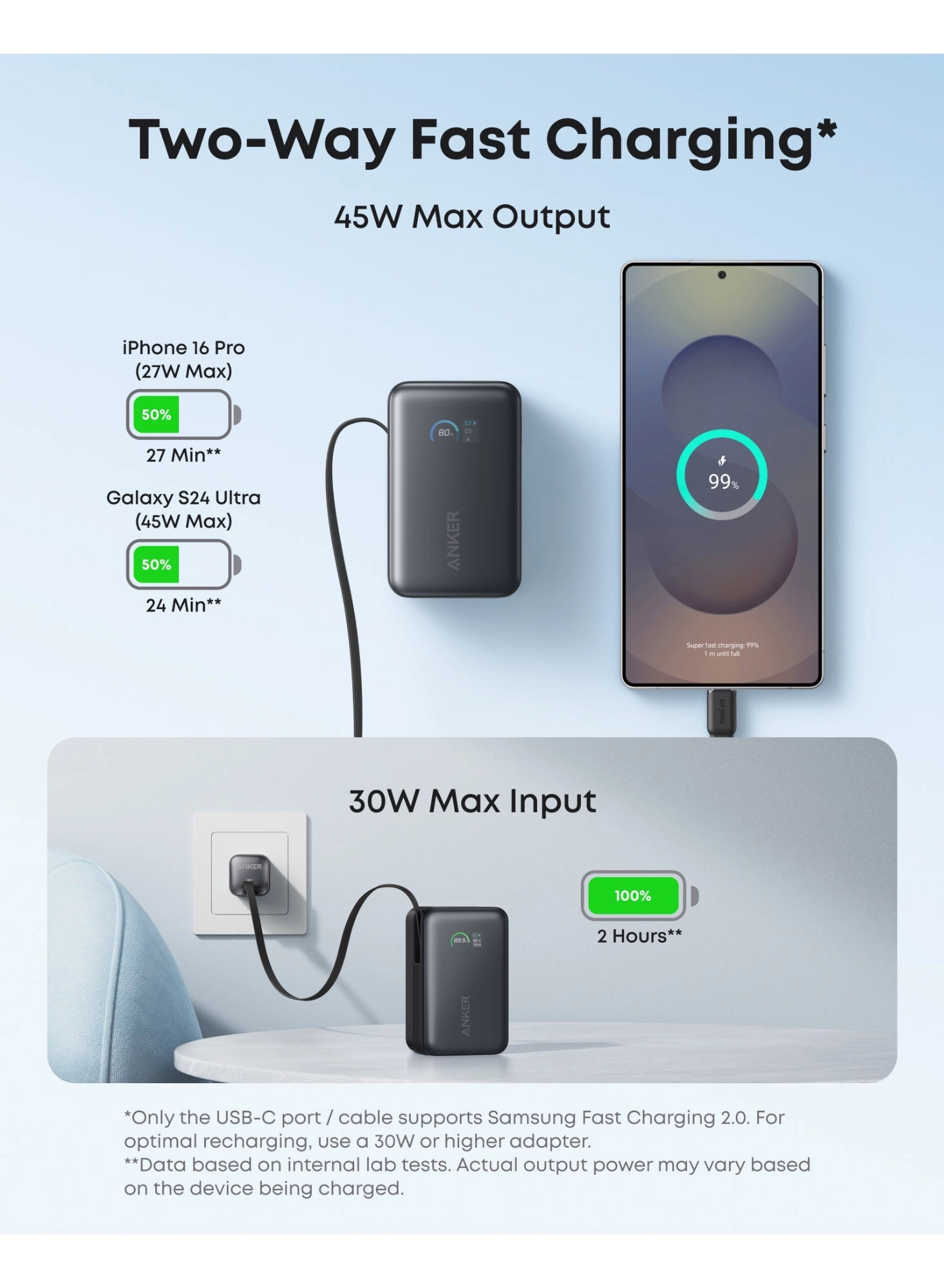 A1638 - 10,000mAh 45W Fast charging