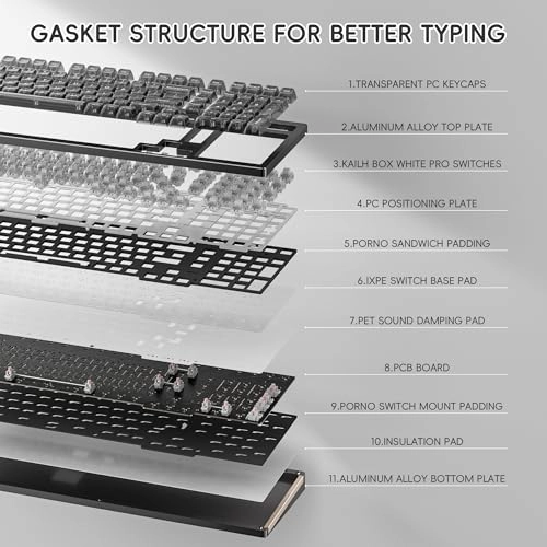 KY98 - Wired/Wireless