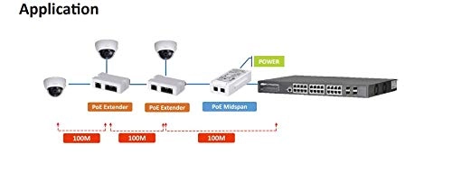 PFT1300 - <= 3W 2 IEEE 802.3af/at 10/100