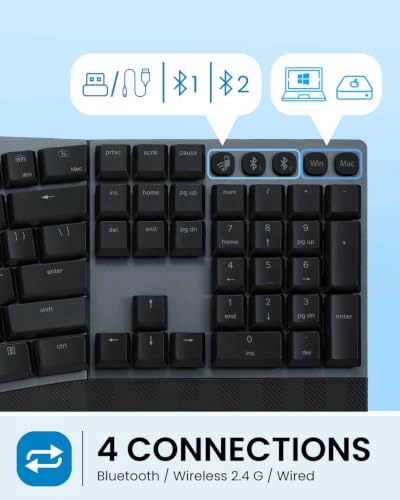 PERIBOARD-735RD - US Wired/Wireless