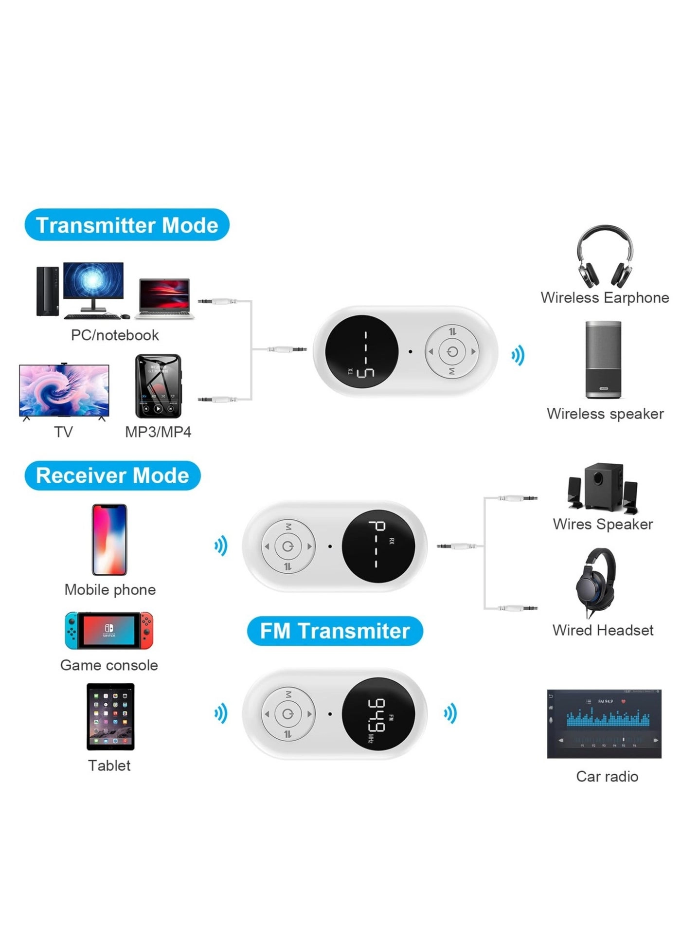 Dual Link Adapter - Bluetooth 5.3 3.5mm aux jack
