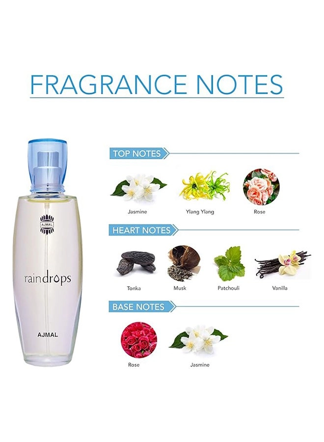 Raindrops - Eau de Parfum 50 ml Pack