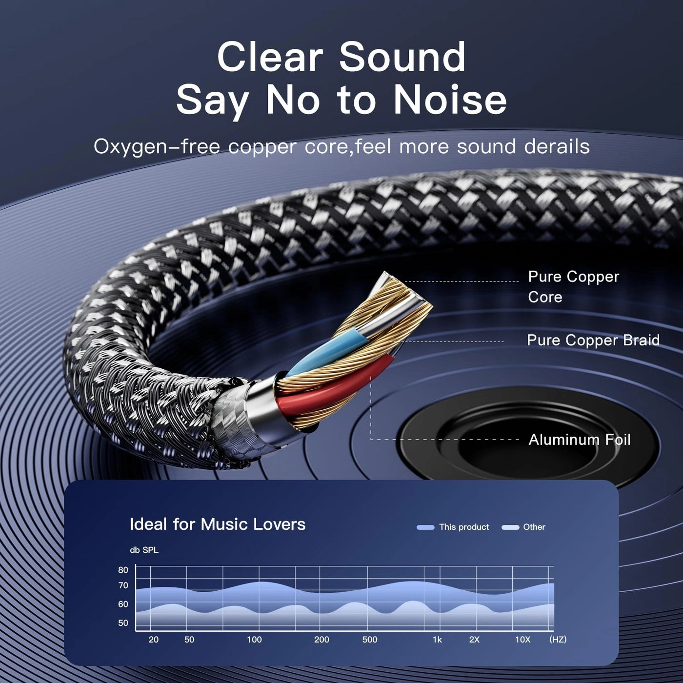 3.5mm Audio Cable - 30M