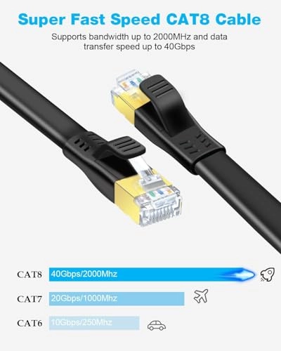 CAT 8 Ethernet Cable - 15ft