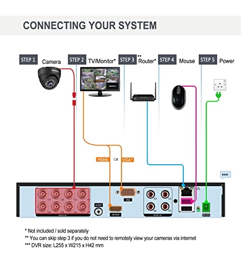8 Channel CCTV Camera System - 8 5MP + Hard Drive