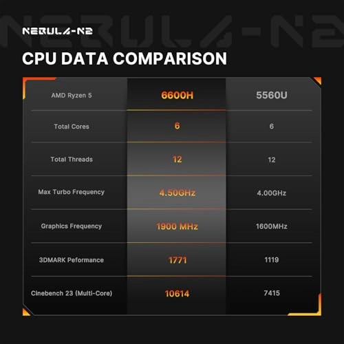 N2 - 32GB 512GB Ryzen 5 6600H