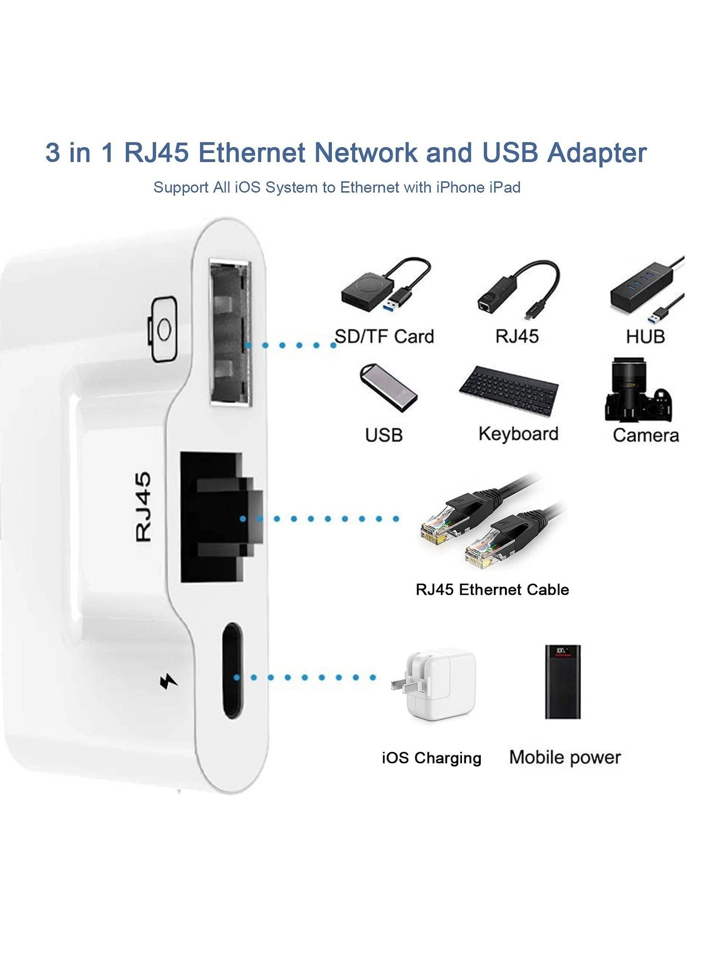 RJ45 Ethernet Adapter