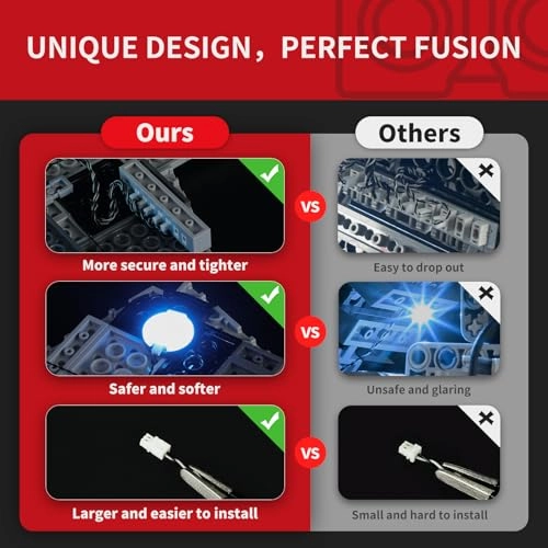 Light Kit for LEGO Star Wars Imperial Star Destroyer 75394