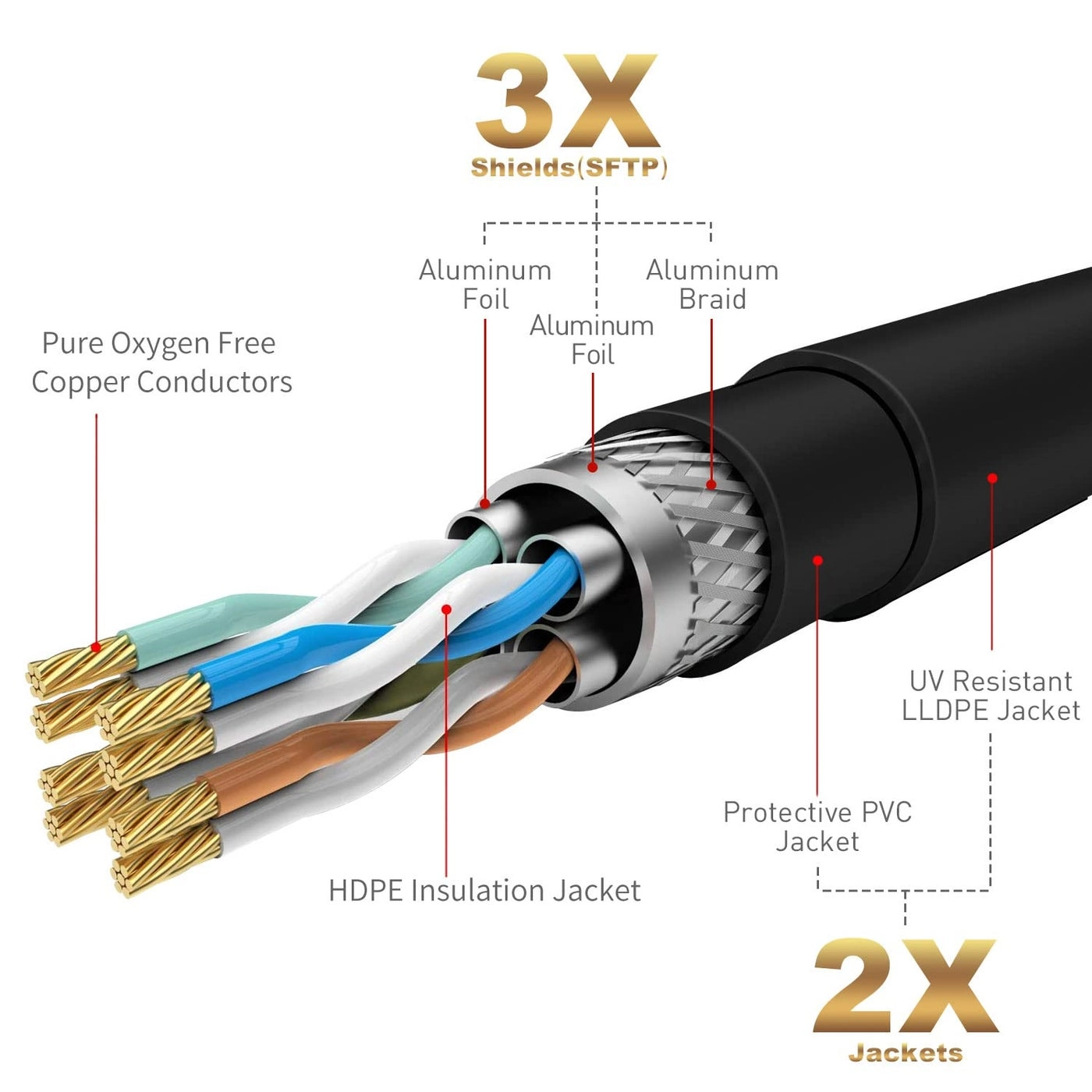 Cat7 Outdoor Ethernet Cable - 100 FT