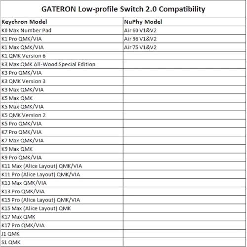 Low Profile Switches Tester - 35PCS