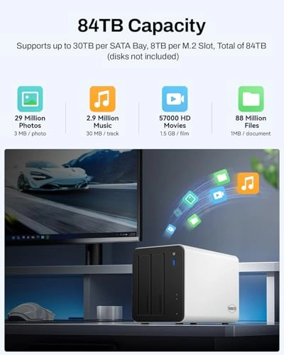 F2-425 Plus 2-Bay 84TB