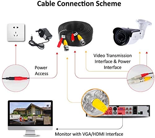 8CH 1080N AHD DVR + 1080p Bullet Camera - 8PCS + 1TB Hard Disk