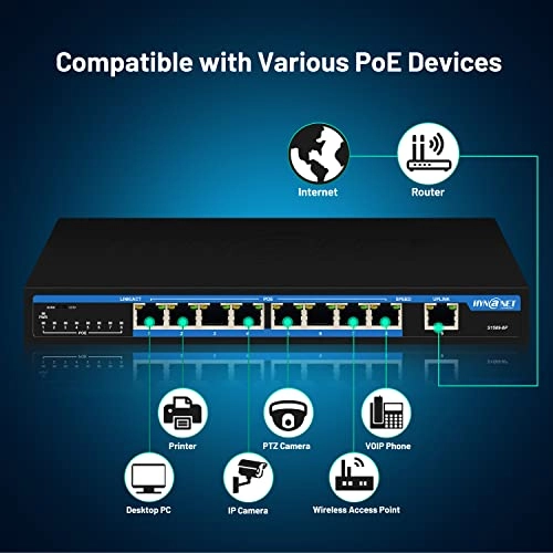 100Mbps|8 poe port+1 uplink|96W 9-ports