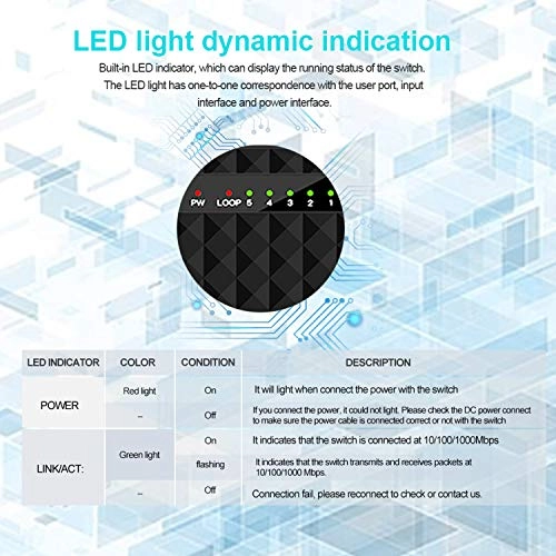 Ethernet Switch 5-ports