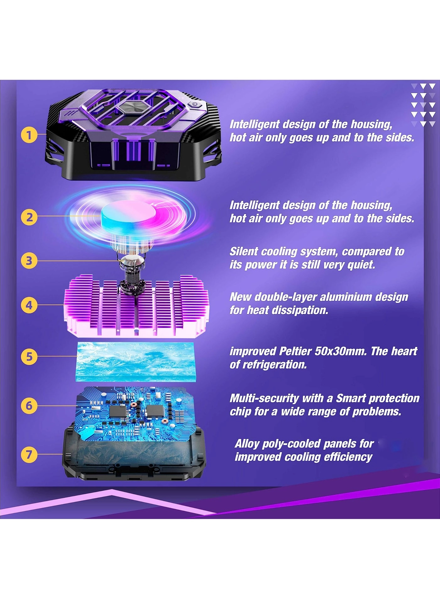 Cell Phone Cooler - LED Three-Speed for iPhone Android