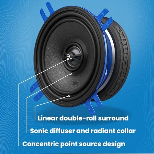 PNW Series - 35 Coaxial