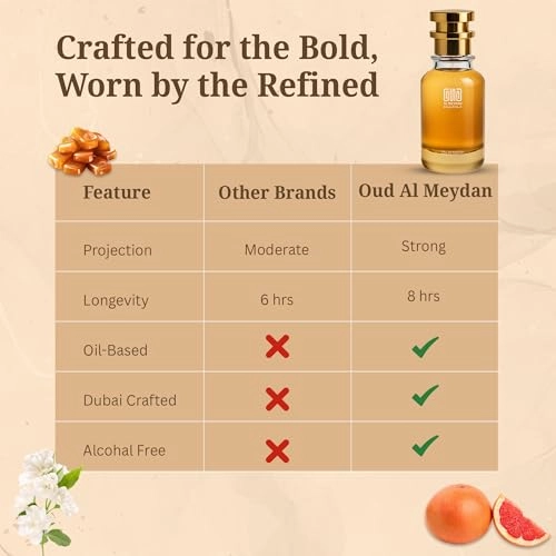 Impression of Bubbel Foorever Eau de Parfum 30 ml