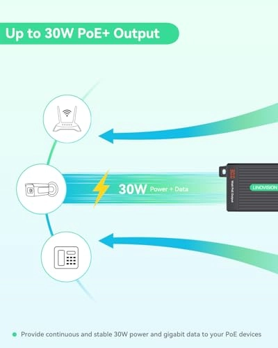 POE+ Injector - 30W IEEE802.3af/at Gigabit