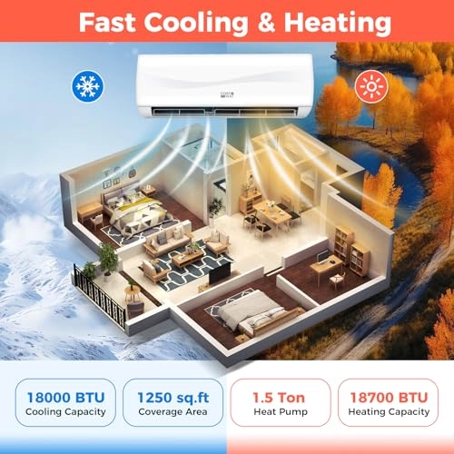 Mini Split AC - 1780W