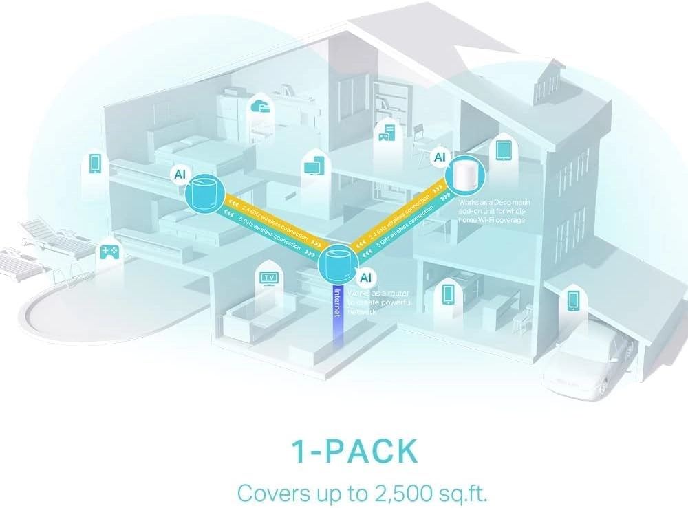 Deco X50 - WiFi 6 1-Pack