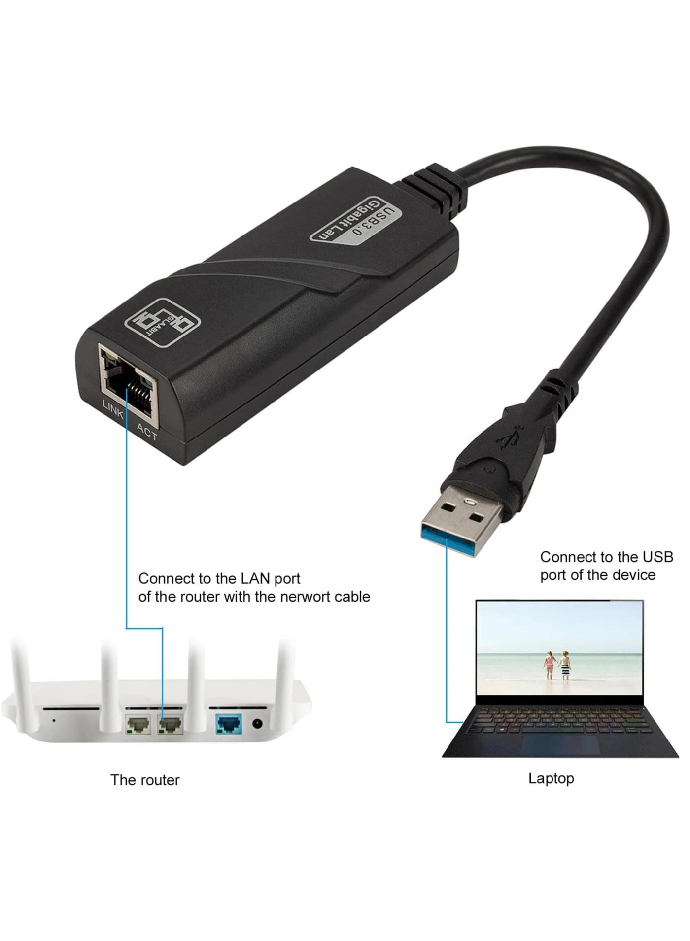 Wired Network Adapter