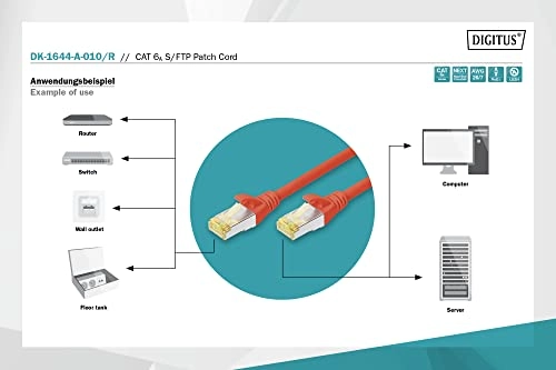 Cat 6A - 1m