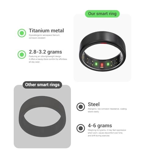 Ring OnePlus - Ultra-Thin Titanium 7 Days Battery Life