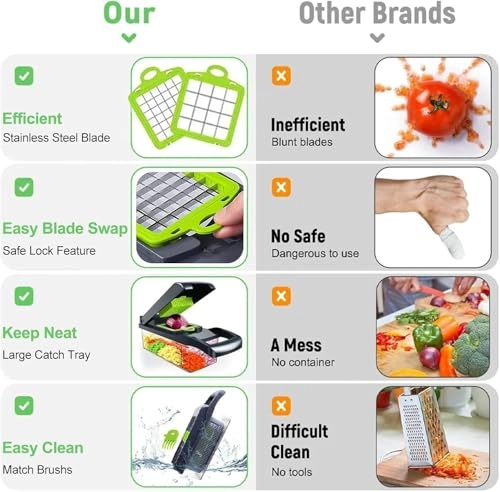 Multifunction Vegetable Chopper - 14-in-1 Manual Multicolor