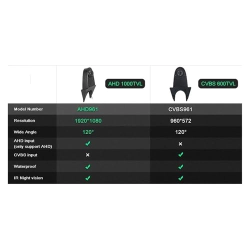 Reverse Camera - Night vision Wire 1920x1080P