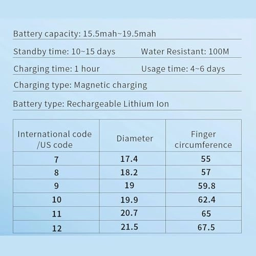Smart Ring - Heart Rate Temperature Monitoring 7 Day Battery Life