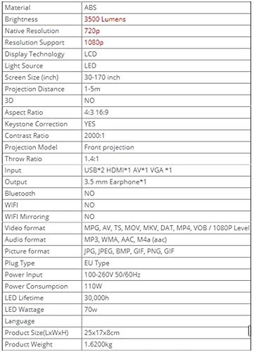 LED Projector 3500 Lumens 1280x800P