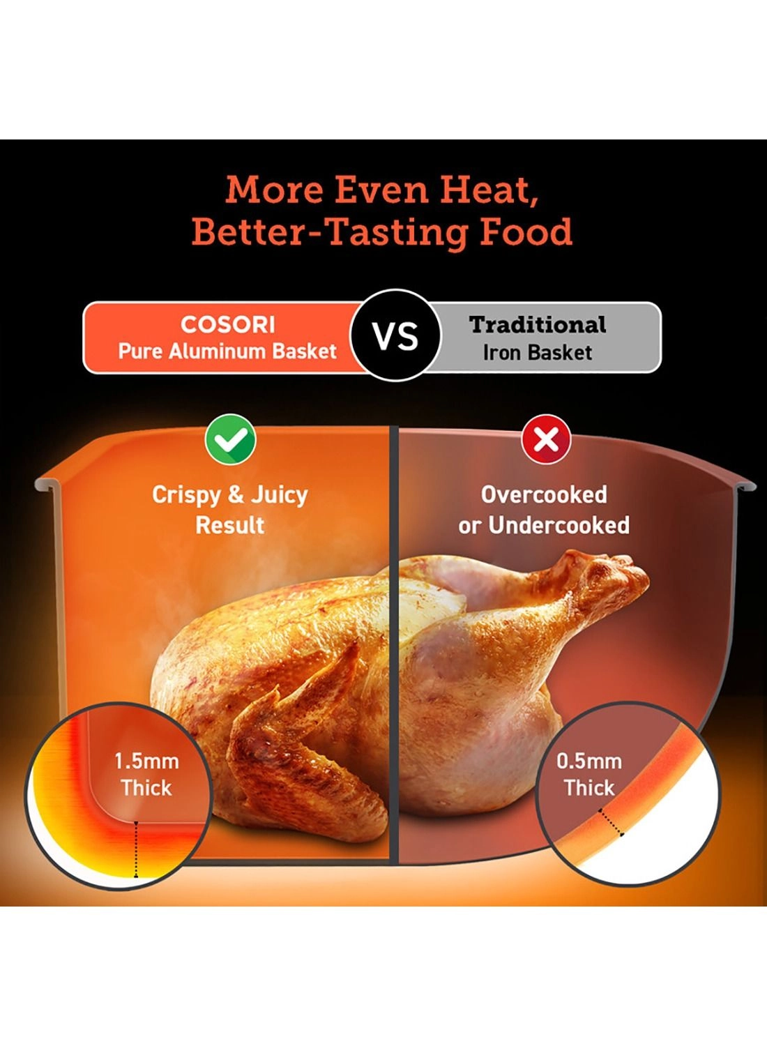 Smart Air Fryer CAF-P583S-KUK