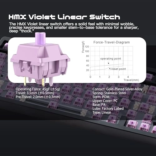 WOBKEY Rainy 75 - QWERTY Wired/Wireless