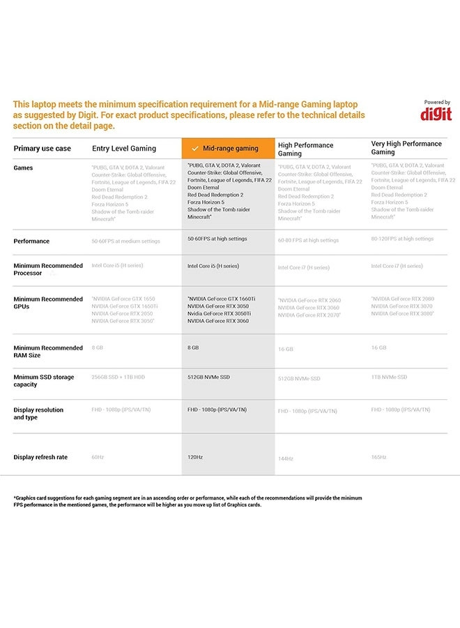 Victus 15 16-d0354TX - 15.6'' Core i5-12450H 8GB DDR4 512GB SSD
