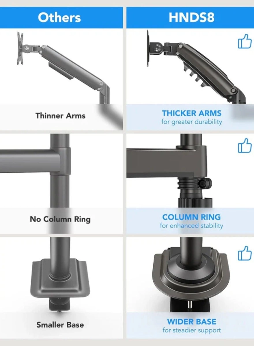 HNDS8 - Dual 32inch 75x75mm 100x100mm