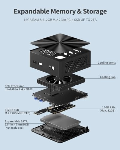 Mini PC - N100 16GB 512GB