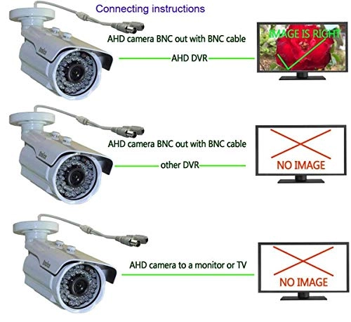 AHD CCTV Camera 1080P
