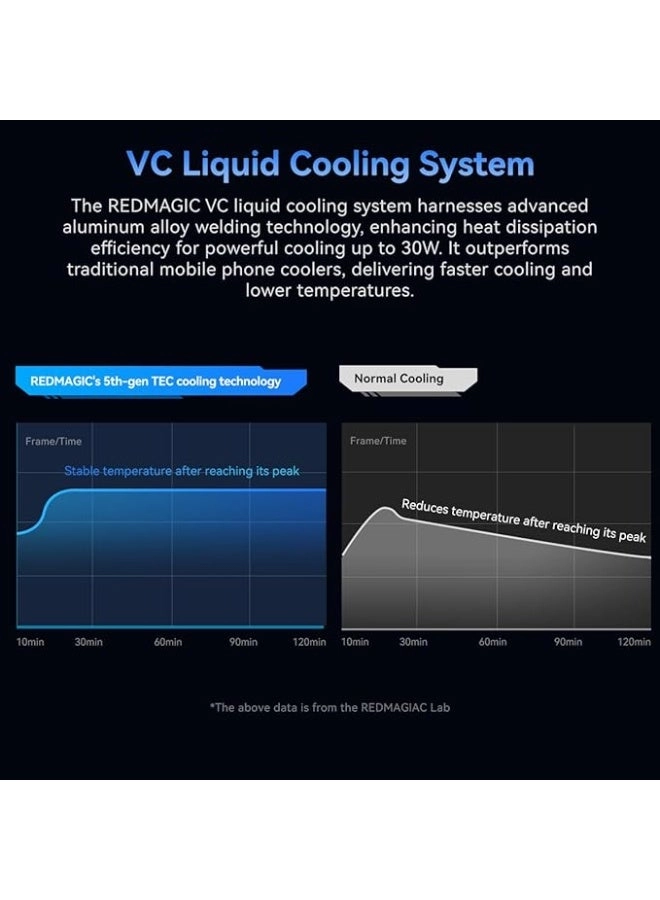 5 Cooler - 30W Magnetic Gaming Fan