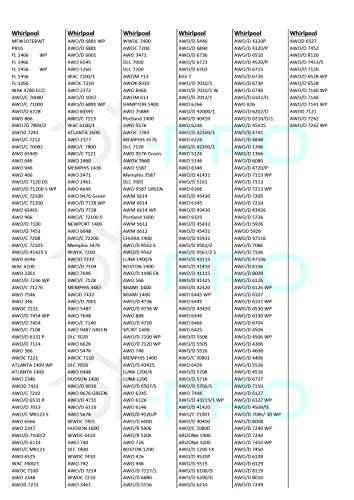 Drum Rib - Bauknecht Whirlpool Ignis Indesit