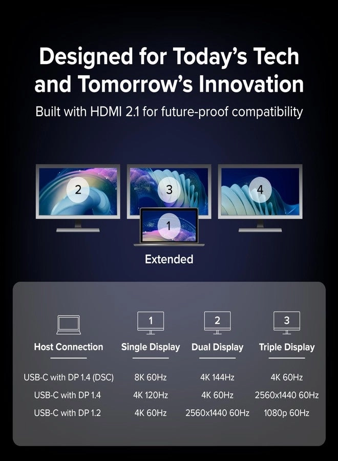 USB C to HDMI Multi Monitor Adapter